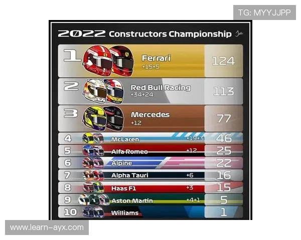 F1赛季激战正酣新秀车手表现引发全球车迷热议